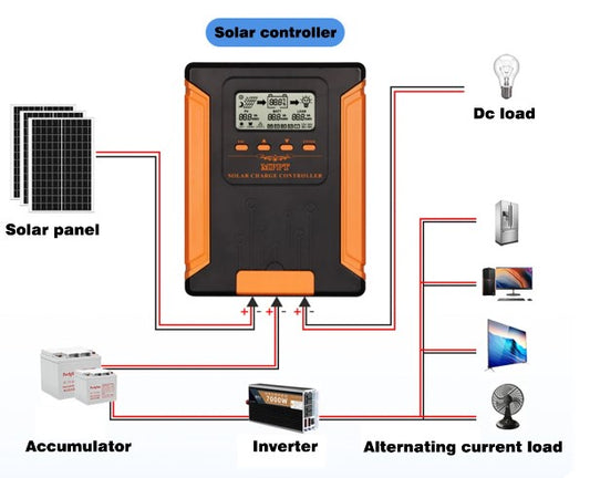 Controlador MPPT 50A, 12V, 24V, 36V,48V baterí­a auto, 190VDC